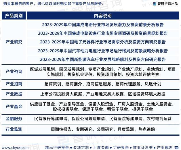 《2023版中国车电池管理系统（BMS）行业市场分析研究报告》—智研咨询