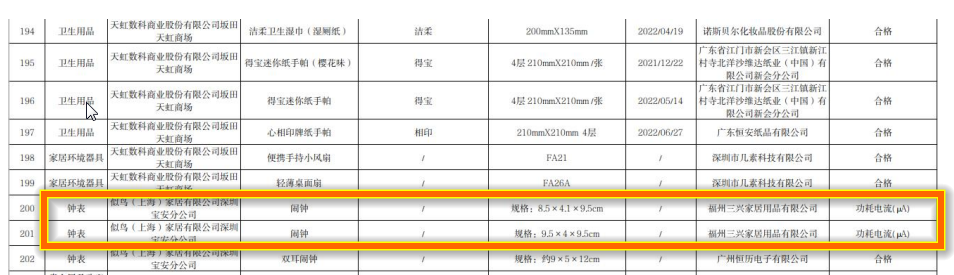 宜家年内第6次曝出质量问题，产品功耗电流抽检不合格