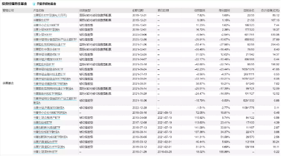 [新基]华夏恒生中国企业联接发行：1400亿基金经理徐猛掌舵 投资表现近一年-9.66%