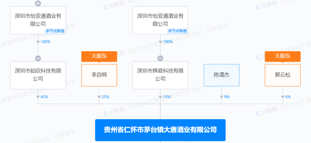 “静悄悄”买卖大唐酒业 “供应链第一股”怡亚通的白酒故事难以为继