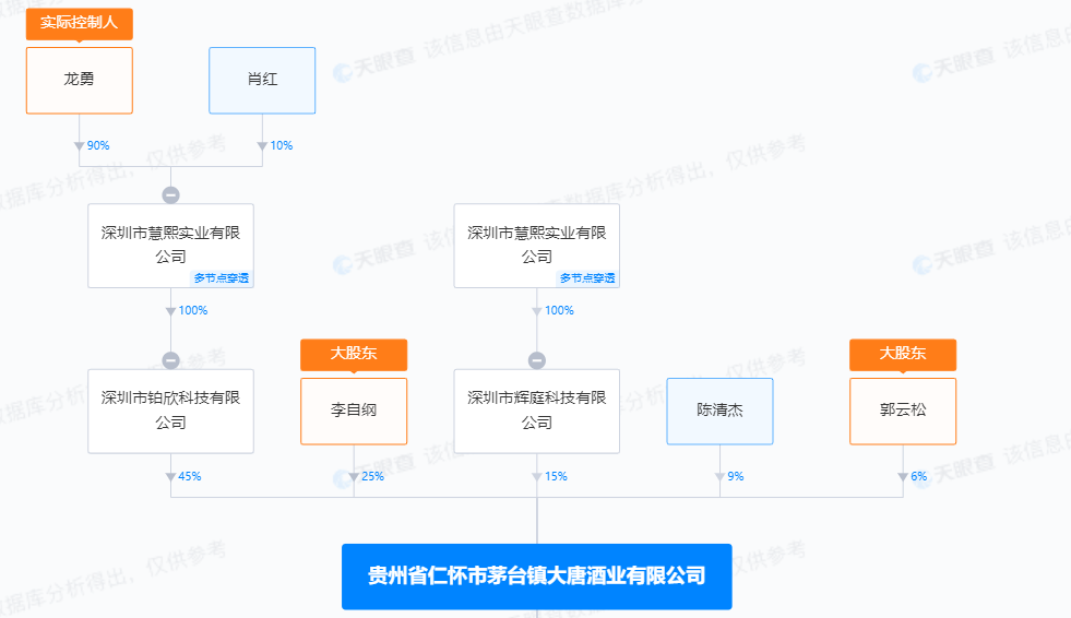 “静悄悄”买卖大唐酒业 “供应链第一股”怡亚通的白酒故事难以为继