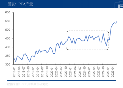 【中粮视点】PTA：推币机