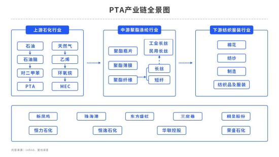 【中粮视点】PTA：推币机