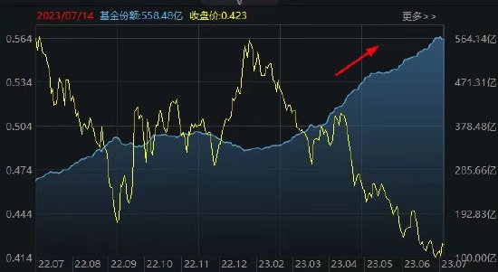 【ETF操盘提示】东吴证券：医疗服务刚需性强，疫后复苏强劲，当前板块估值性价比较高