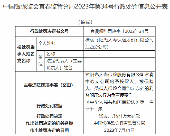 因给予投保人、被保险人、受益人保险合同约定以外的利益，阳光人寿宜春中支被罚10万元