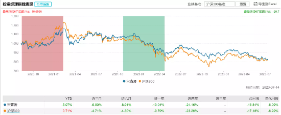 [新基]浙商汇金卓越稳健3个月持有发行：3亿基金经理宋青涛掌舵 投资表现近一年-13.04%