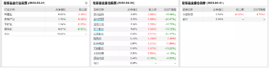 [新基]浙商汇金卓越稳健3个月持有发行：3亿基金经理宋青涛掌舵 投资表现近一年-13.04%