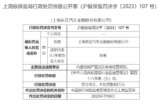 因内部控制严重违反审慎经营规则，东正汽车金融被罚50万元