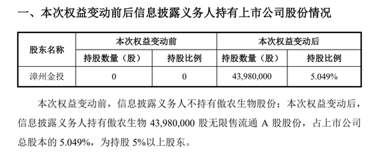 频繁牵手国资“御寒”，猪企还要扛多久？