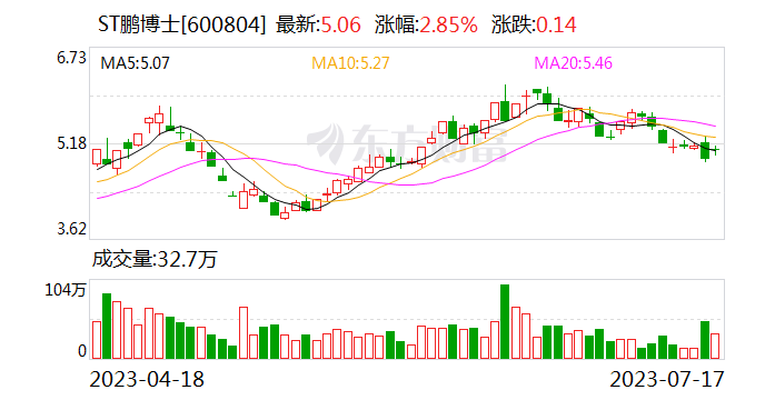 鹏博士：因涉嫌信披违法违规被立案调查 将积极配合调查工作