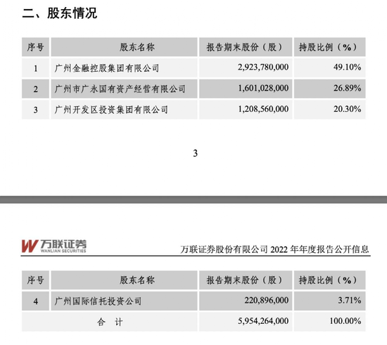 万联证券申请设立基金公司！刚公开招聘总裁