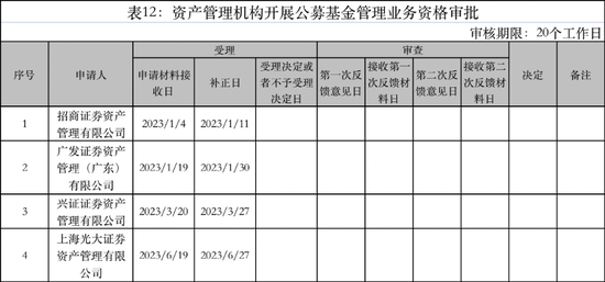 万联证券申请设立基金公司！刚公开招聘总裁