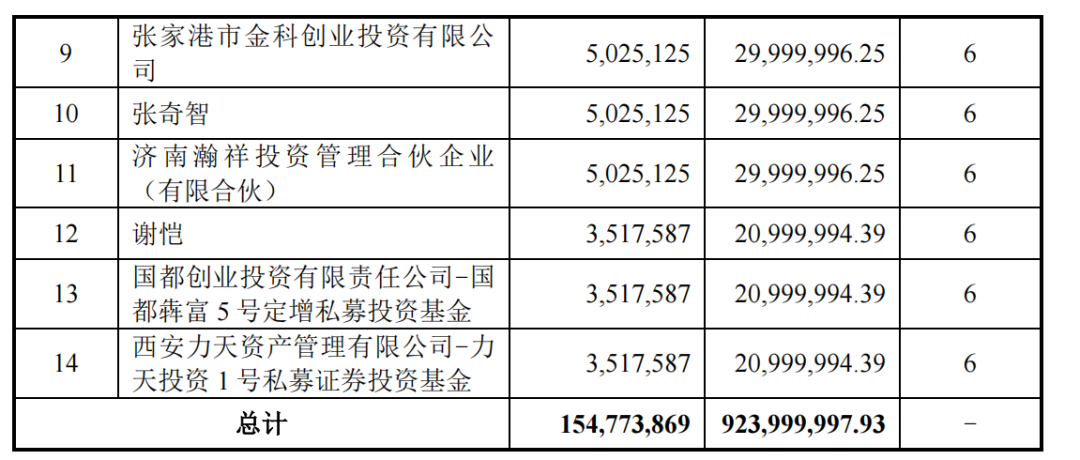 高管离婚要谨慎：前妻戳爆5.2亿元“伪市值管理”！3家参与定增基金被套？