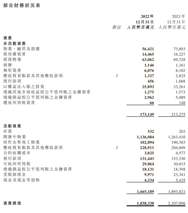 中国恒大过去两年净亏损8120亿，股票将继续暂停买卖