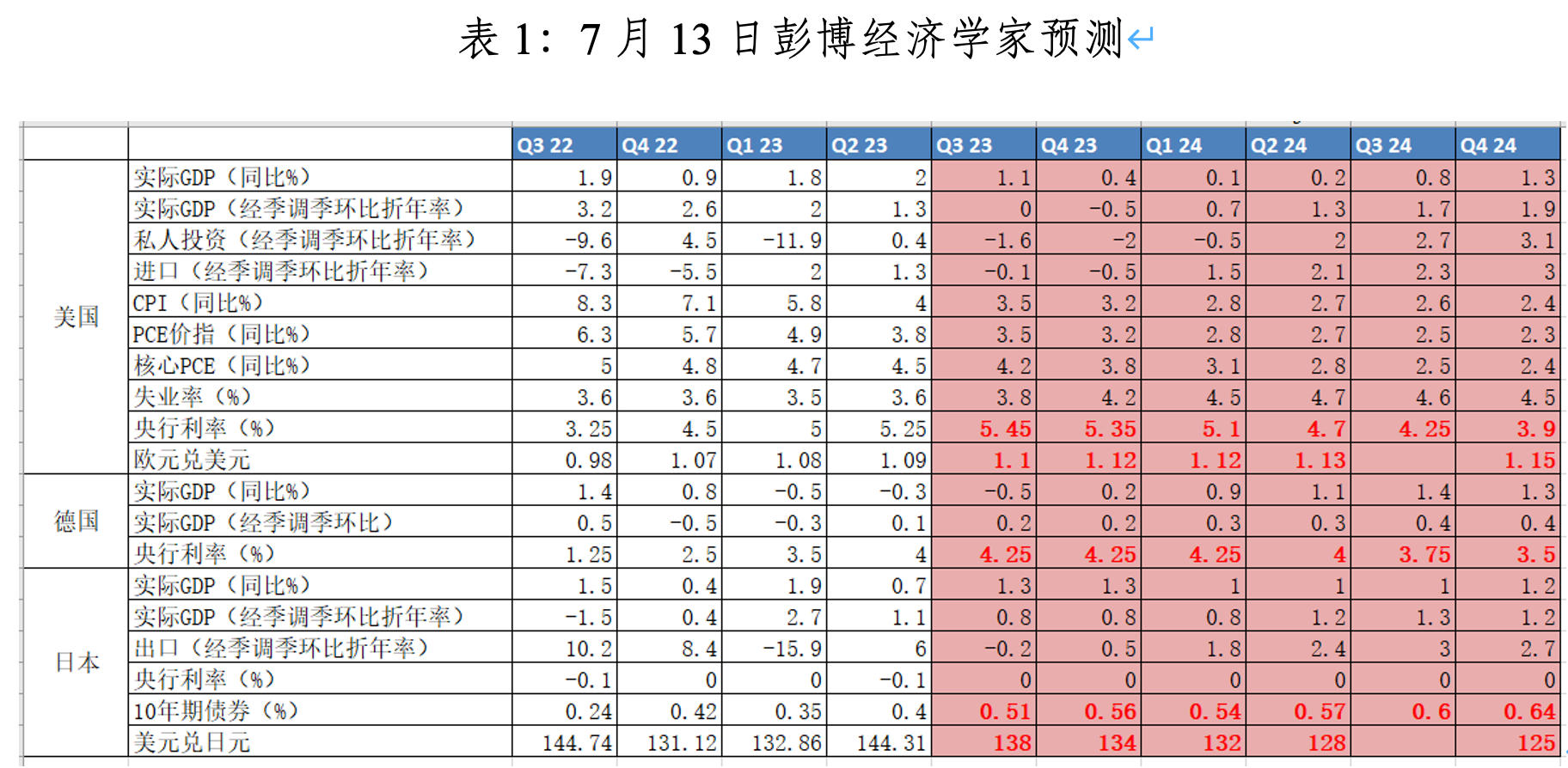 管涛：这会是新一轮“微笑美元”的开启吗