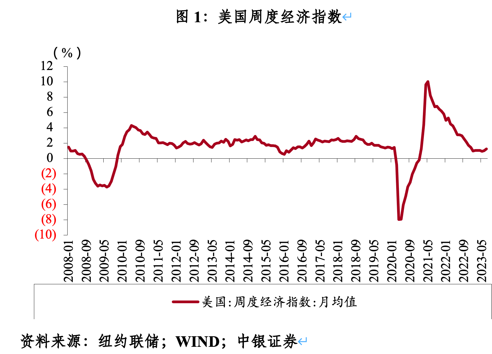 管涛：这会是新一轮“微笑美元”的开启吗