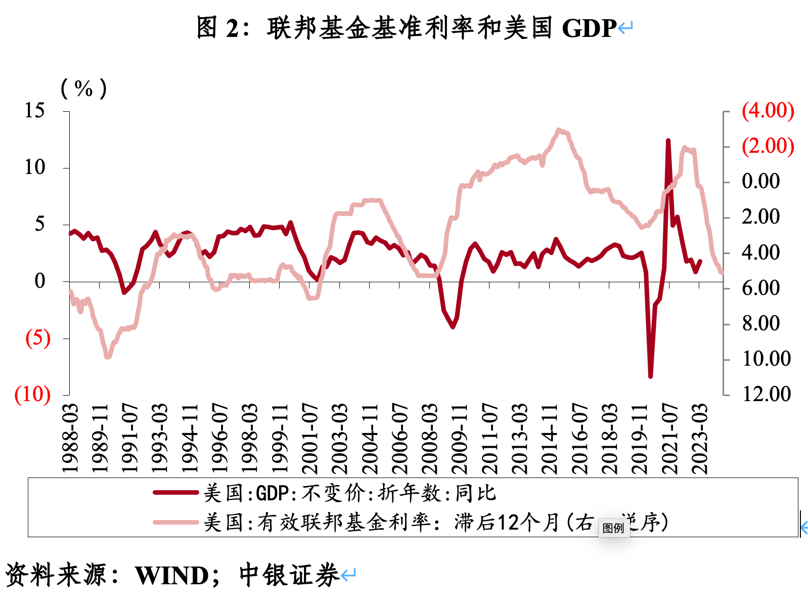 管涛：这会是新一轮“微笑美元”的开启吗