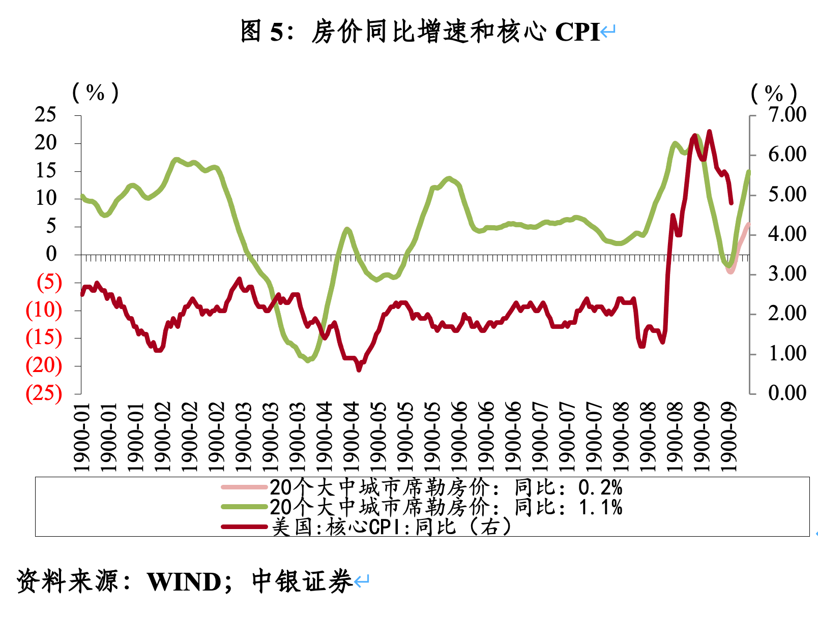 管涛：这会是新一轮“微笑美元”的开启吗