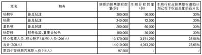 思源电气股份有限公司关于2019年股票期权激励计划第四个行权期采用自主行权模式的提示性公告