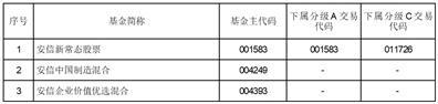 安信基金管理有限责任公司关于2023年7月17日旗下部分基金非港股通交易日暂停申购、赎回、转换及定期定额投资业务的公告