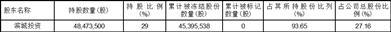 高斯贝尔数码科技股份有限公司关于控股股东部分股份被司法冻结的公告