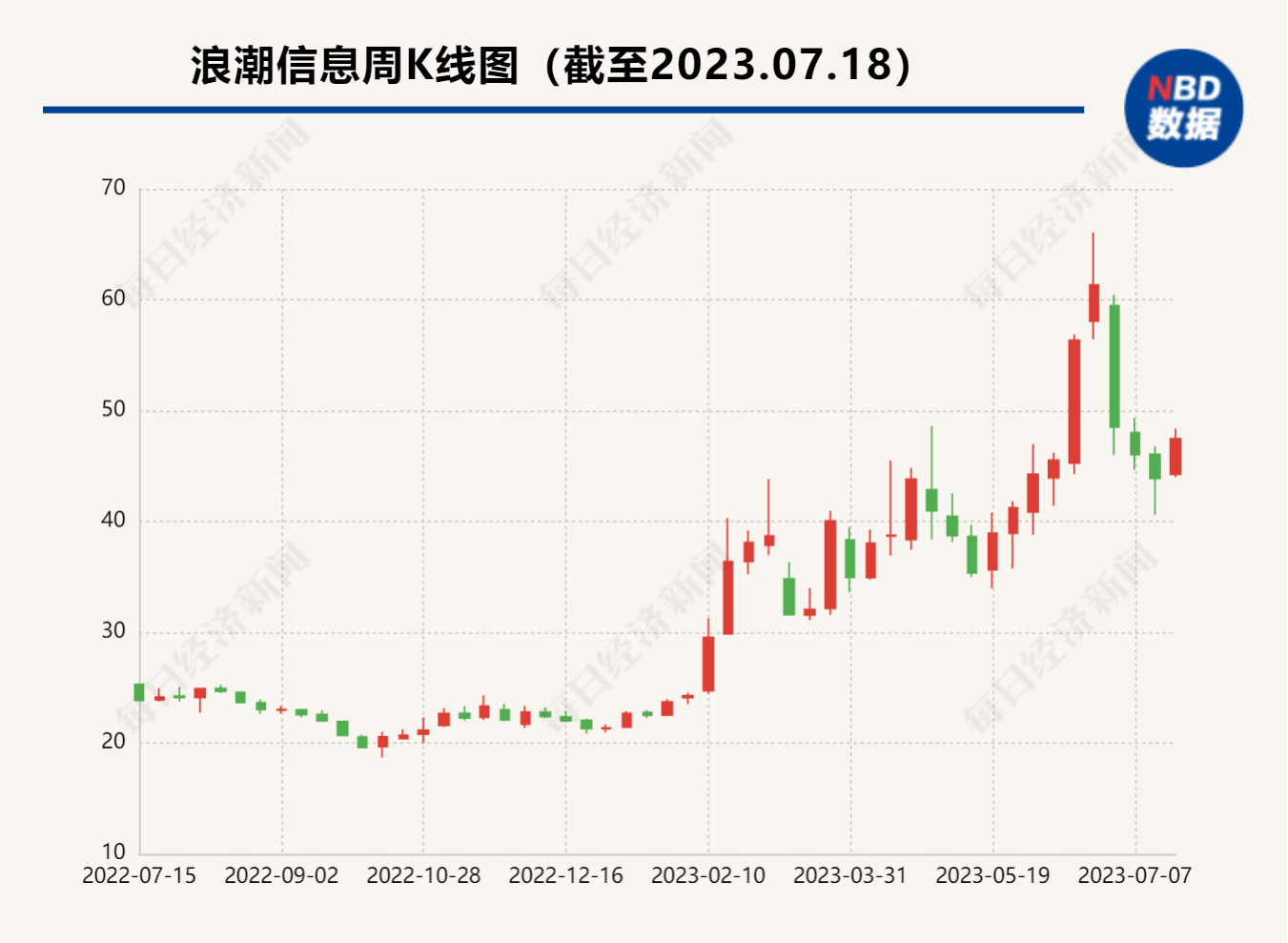 为减少兼职，浪潮信息董事长申请辞职