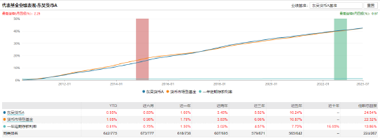 [新基]东吴添瑞三个月定开发行：百亿基金经理邵笛掌舵，投资表现近一年+0.37%