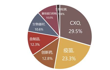 生物医药逆市翻红，生物药ETF（159839）上涨0.45%