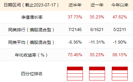 今年大赚48%！规模暴增13倍！基金经理他来了！德邦基金雷涛：飙涨的半导体还能上车吗？AI还能涨吗？预告>>