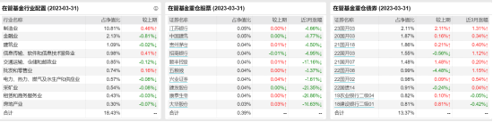 [新基]海富通盈丰一年定开发行：220亿基金经理陈轶平掌舵 投资表现近六月+2.88%