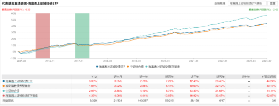 [新基]海富通盈丰一年定开发行：220亿基金经理陈轶平掌舵 投资表现近六月+2.88%