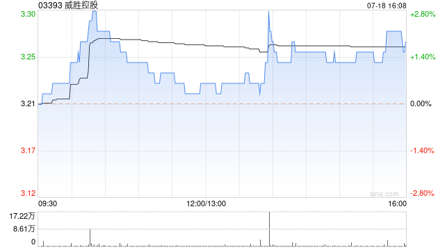 威胜控股中标价值逾3.97亿元的墨西哥智能电表招标合约