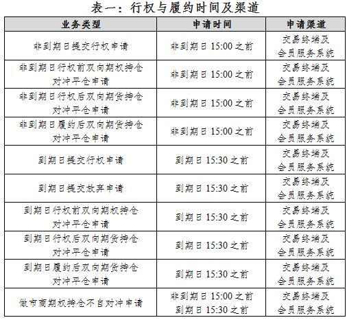 上期所：丁二烯橡胶期权自2023年7月28日（周五）晚上21:00起上市交易