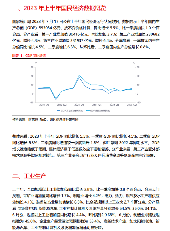 源达点评上半年经济数据：整体温和复苏，更多稳增长政策有望出台