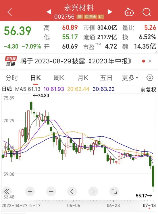 参与定增机构浮亏38%，锂矿小白马怎么了？这些优质股拿下关键点位（附股）