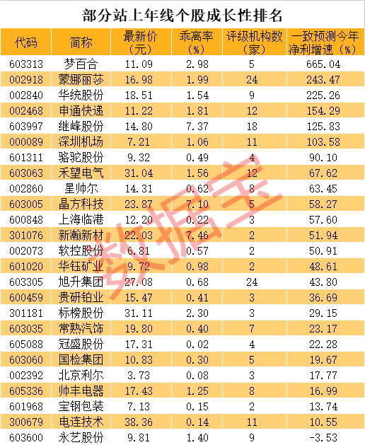 参与定增机构浮亏38%，锂矿小白马怎么了？这些优质股拿下关键点位（附股）