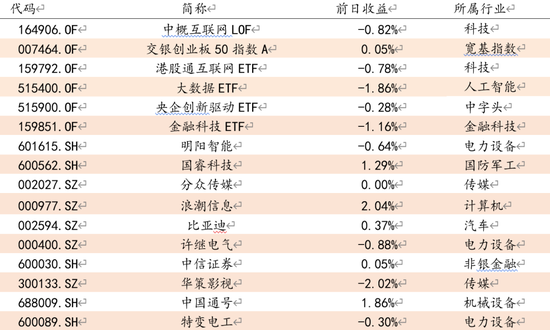 方证视点：政策与经济 预期与现实