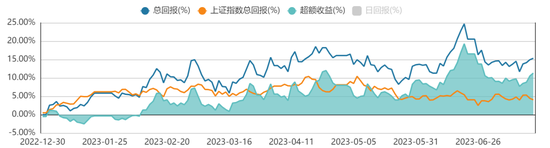 方证视点：政策与经济 预期与现实