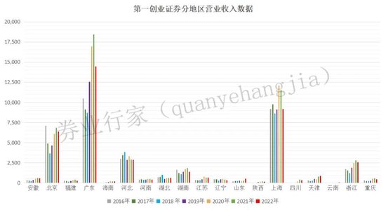 “招安”大V入职，“长期”无证荐股，第一创业证券投诉高企