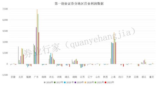 “招安”大V入职，“长期”无证荐股，第一创业证券投诉高企