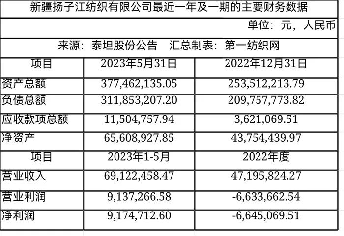 提升专用设备板块竞争力，这家高端纺机龙头豪掷9037万收购新疆棉机商