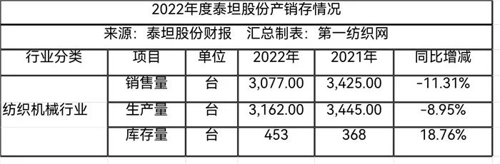 提升专用设备板块竞争力，这家高端纺机龙头豪掷9037万收购新疆棉机商