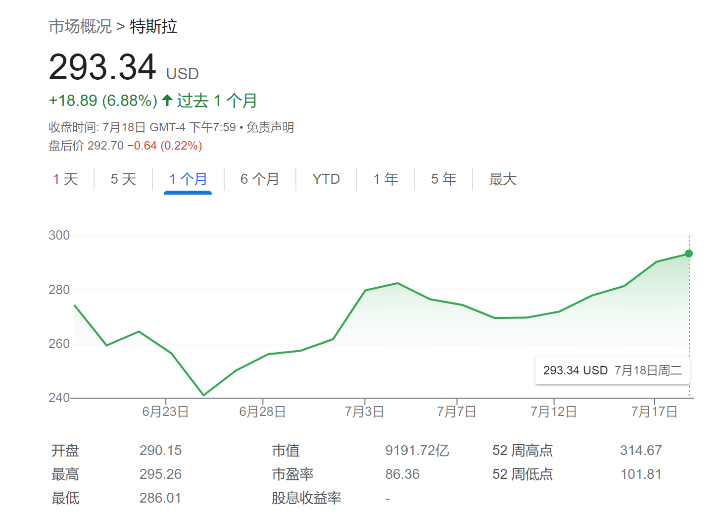 特斯拉“价格战”究竟牺牲了多少利润？Q2财报即将重磅来袭