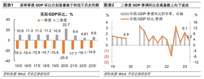 钟正生经济分析：七问上半年中国经济