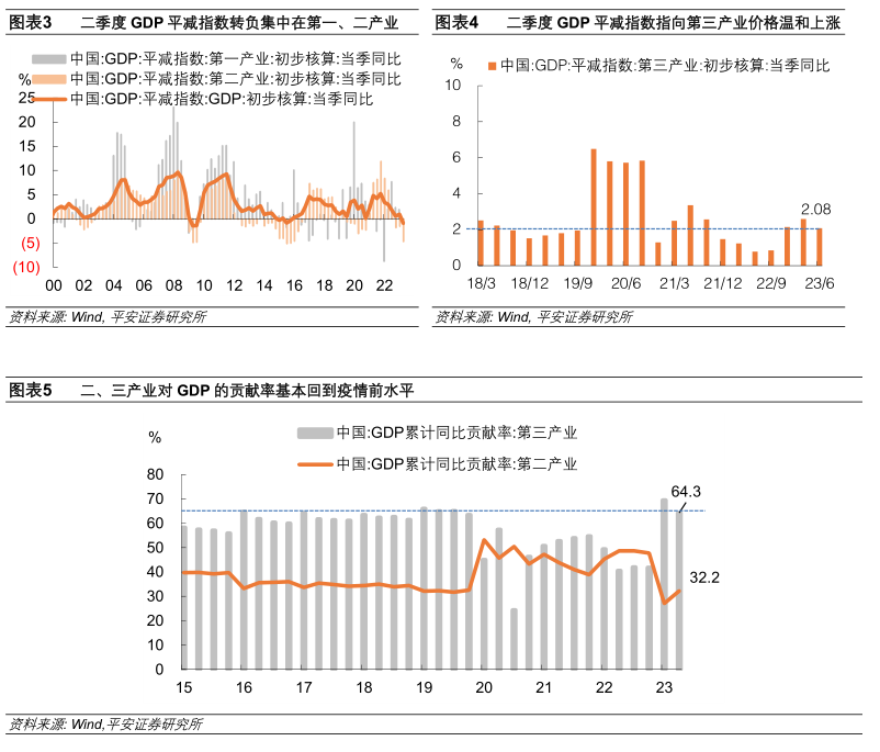 钟正生经济分析：七问上半年中国经济