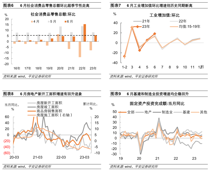 钟正生经济分析：七问上半年中国经济