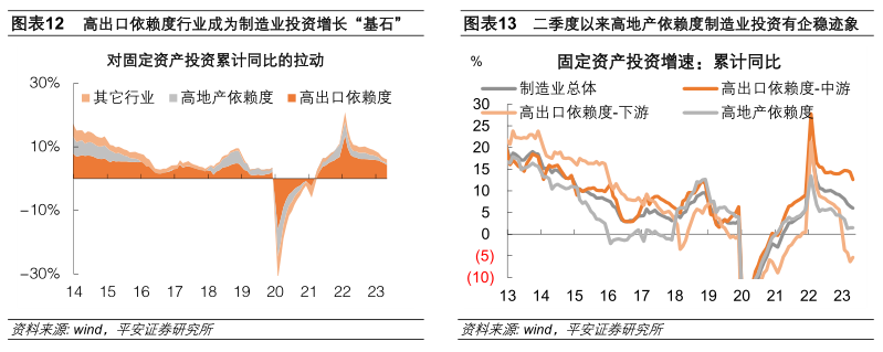 钟正生经济分析：七问上半年中国经济