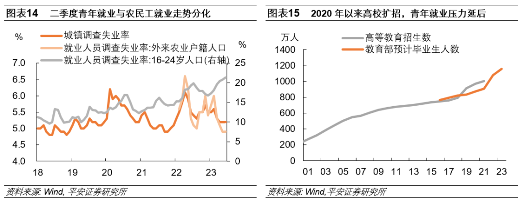 钟正生经济分析：七问上半年中国经济