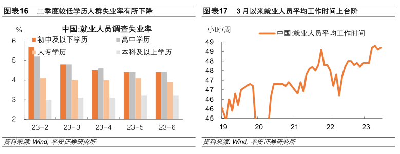 钟正生经济分析：七问上半年中国经济