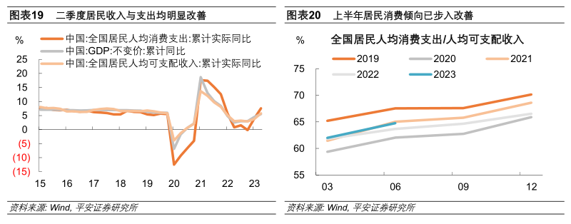 钟正生经济分析：七问上半年中国经济